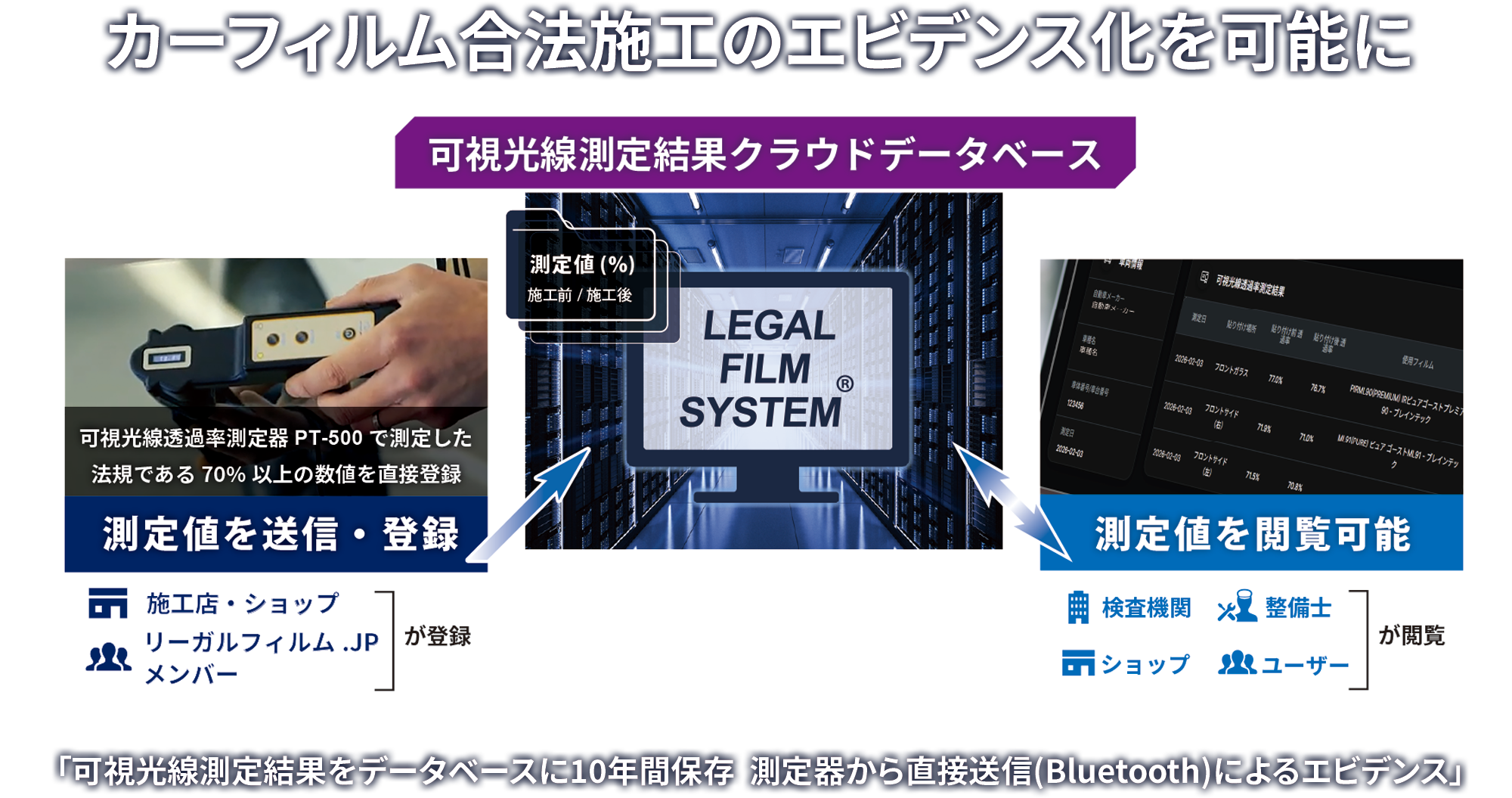 リーガルフィルム.JPとは