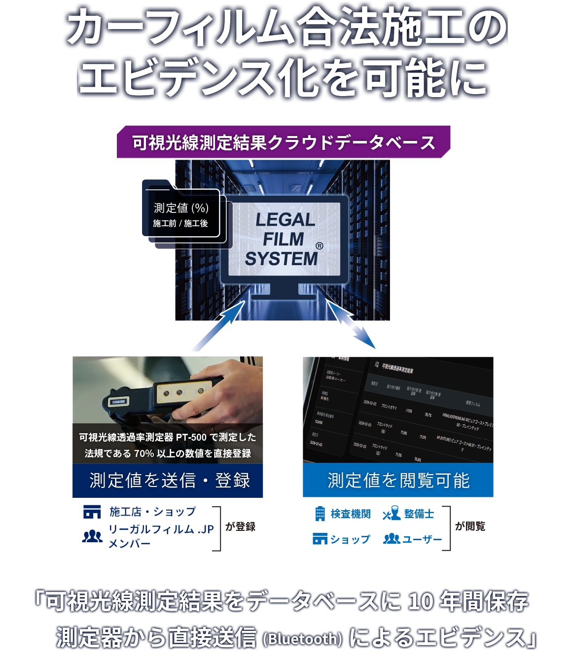 リーガルフィルム.JPとは